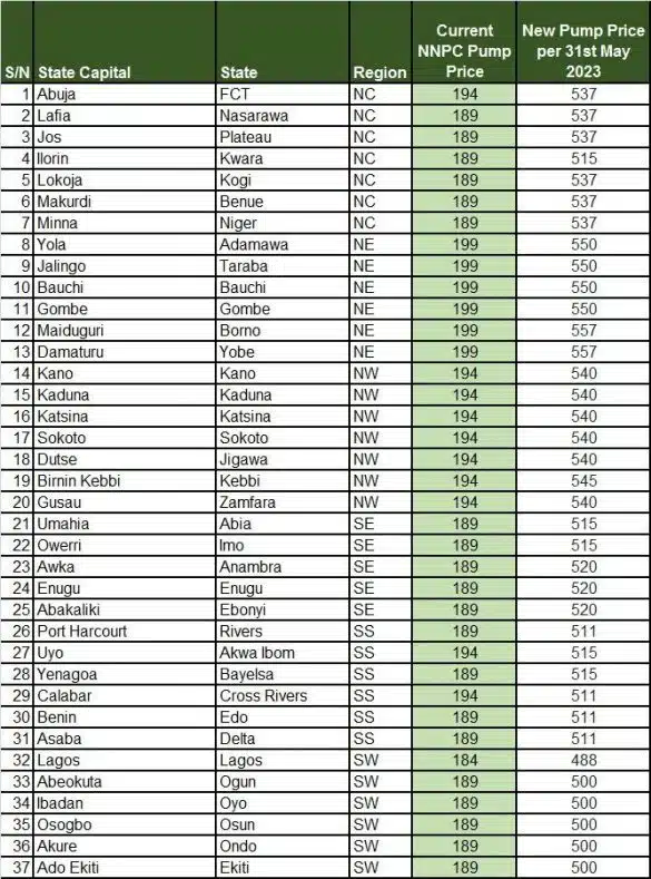 NNPC Pump Price